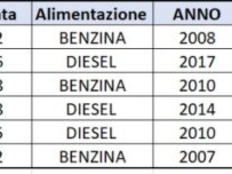 pacchetto 12 nov 2025